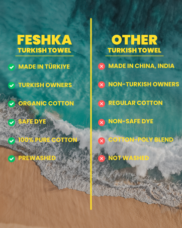 Feshka vs. other Turkish towels – made in Türkiye, organic cotton, safe dye, prewashed, vs. others.