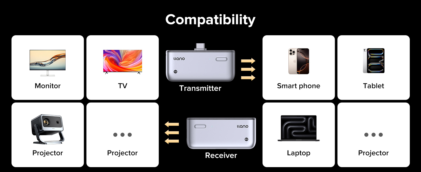 Wireless HDMI Transmitter and Receiver