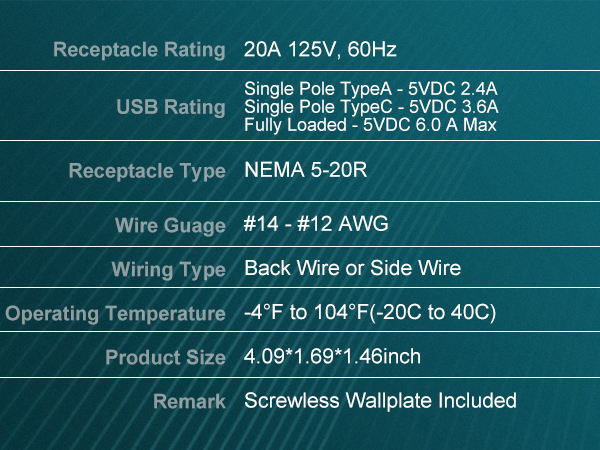 usb socket wall outlet