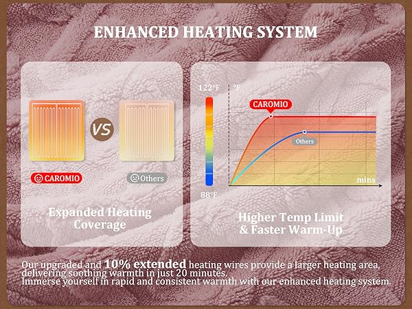 Heated Electric Blanket Heating throw