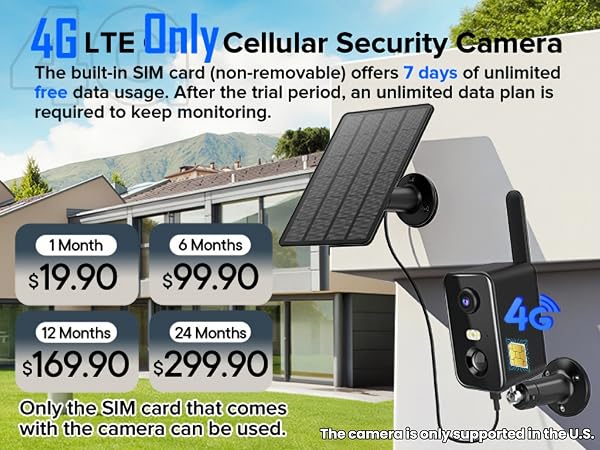 Security Camera of Data Plan