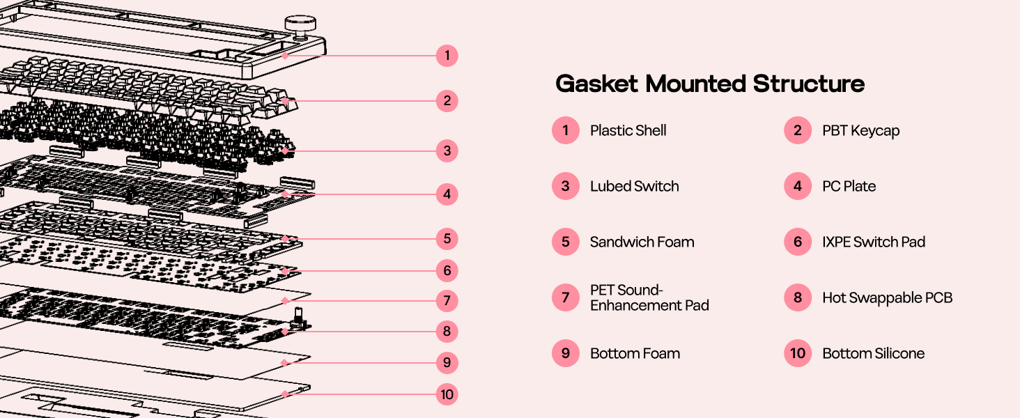 Programmable Wireless Gaming Keyboard
