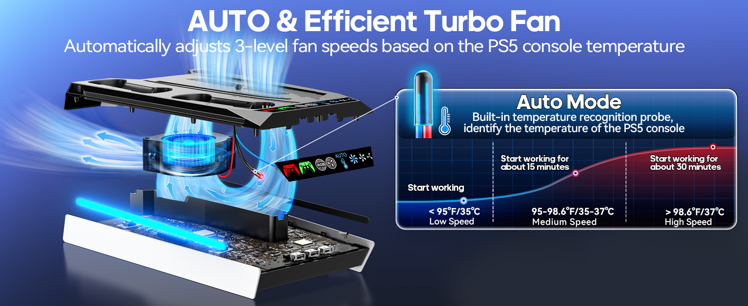 Turbo fan with auto mode feature. Diagram shows fan speed adjusting based on CPU temperature, with three modes: Silent, Balance, and Turbo.