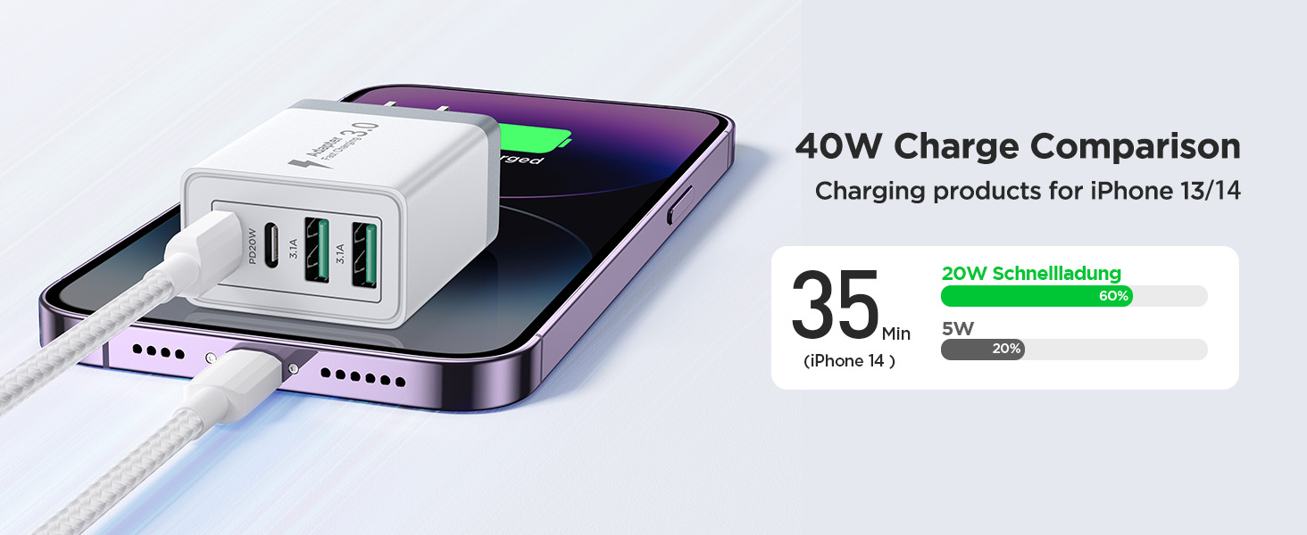 Type C Fast Phone Charging Cube