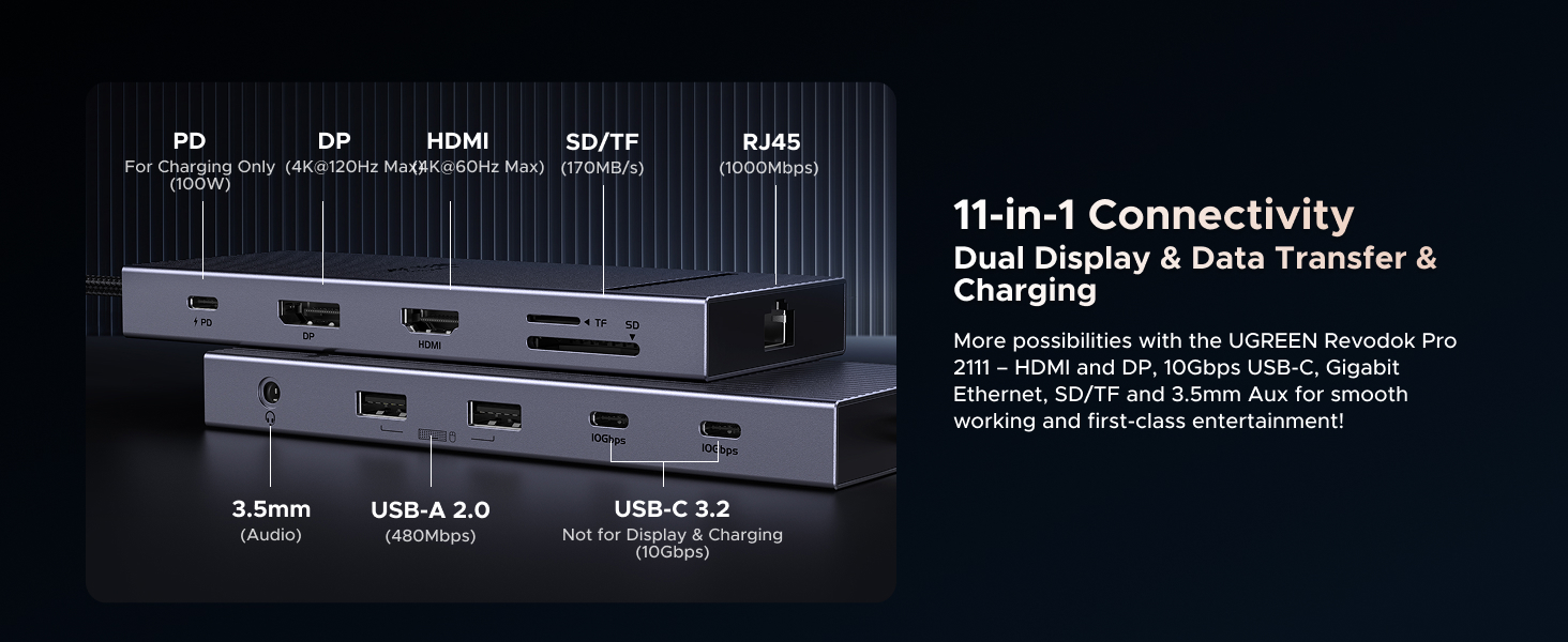 Revodok Pro Docking Station Thunderbolt 5