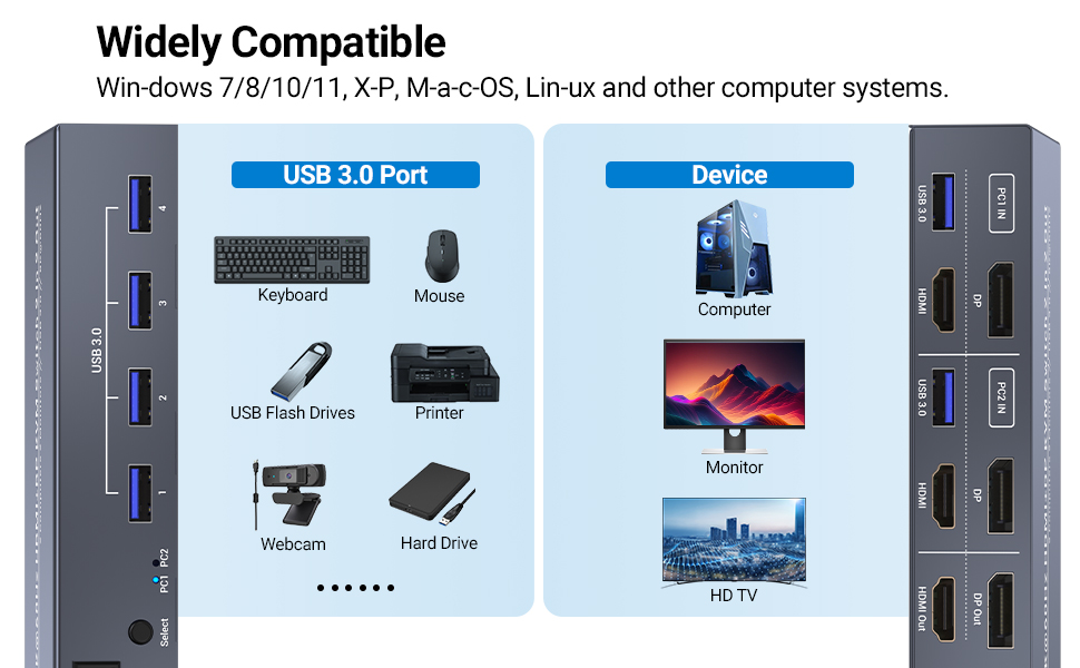 dual monitor kvm switch