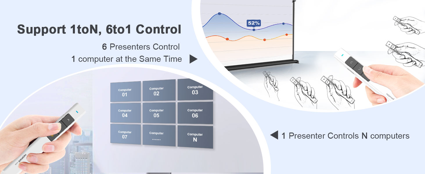 NORWII N26 Long Control Range Presentation Clicker_details_details_details