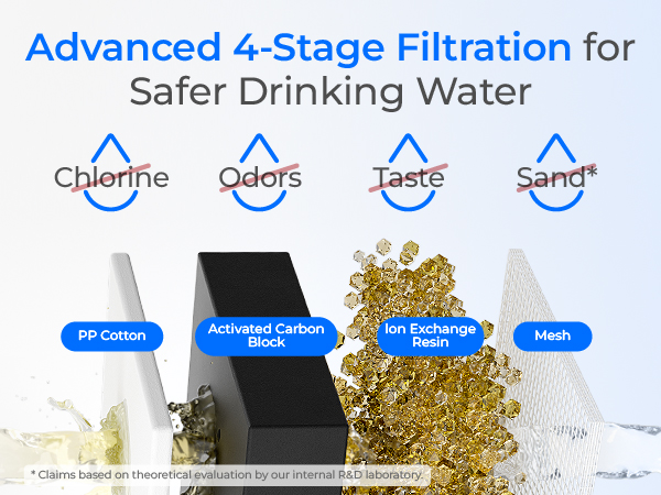 brita water filter
