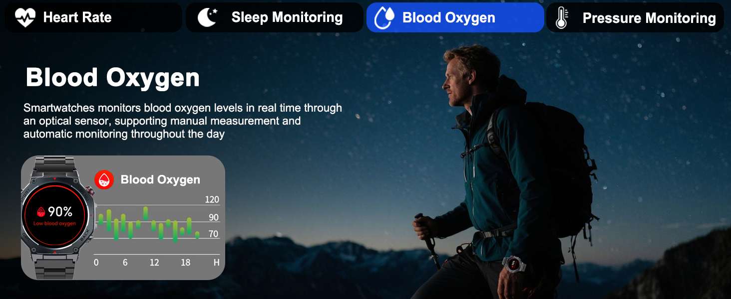 Blood Oxygen