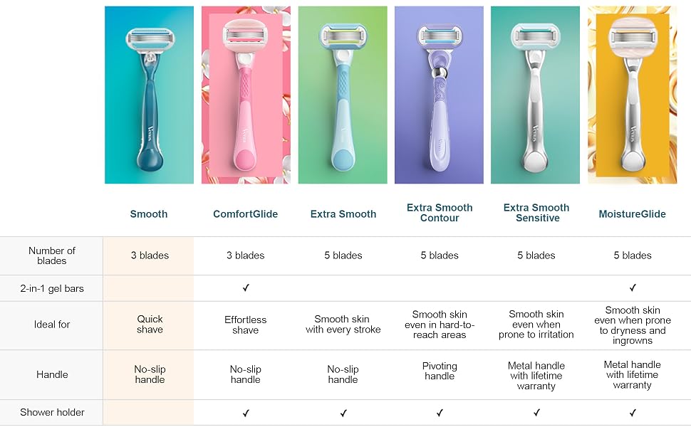 Comparison chart with 6 different Venus razors.
