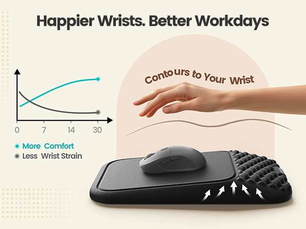 ergonomic mouse pad