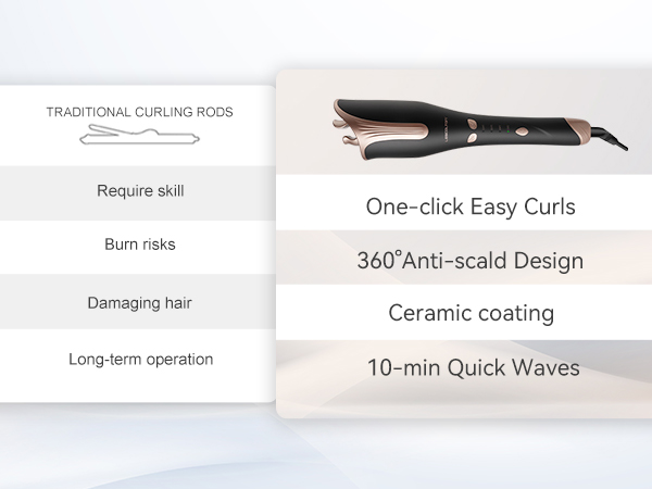 Automatic Curling Iron