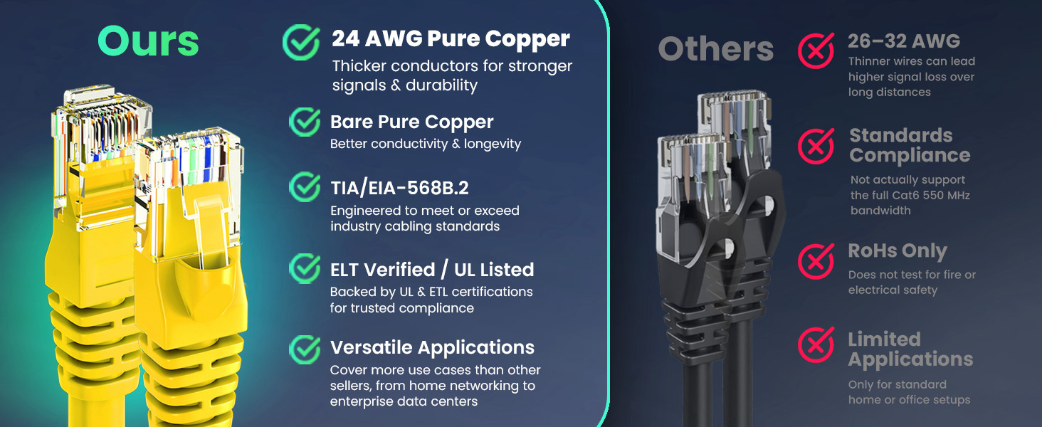 cat6 ethernet cable high performance UTP 24 AWG pure copper strands