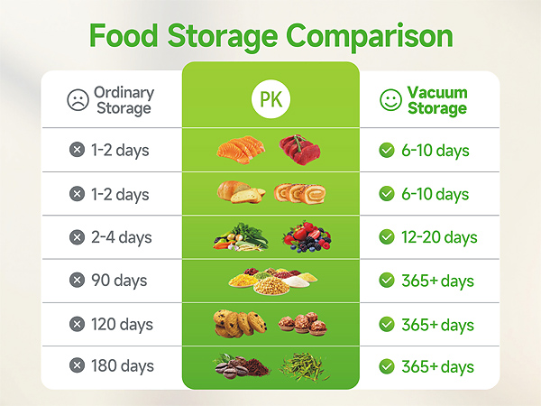 vacuum sealer for food