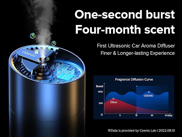 car air fresheners car fresheners car diffuser