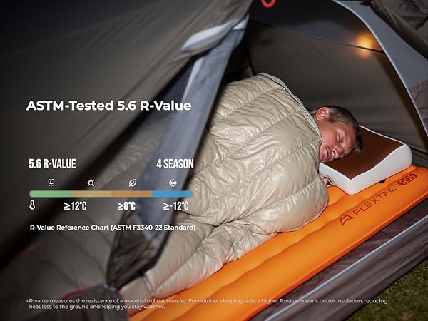 5.6 R-Value