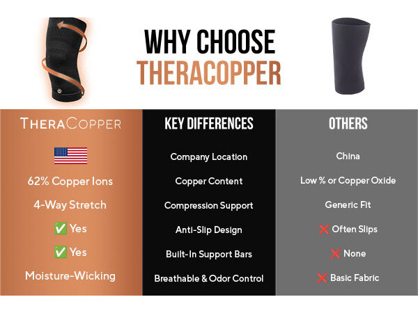 copper knee sleeve for women copper knee compression sleeve women pain relief arthritis