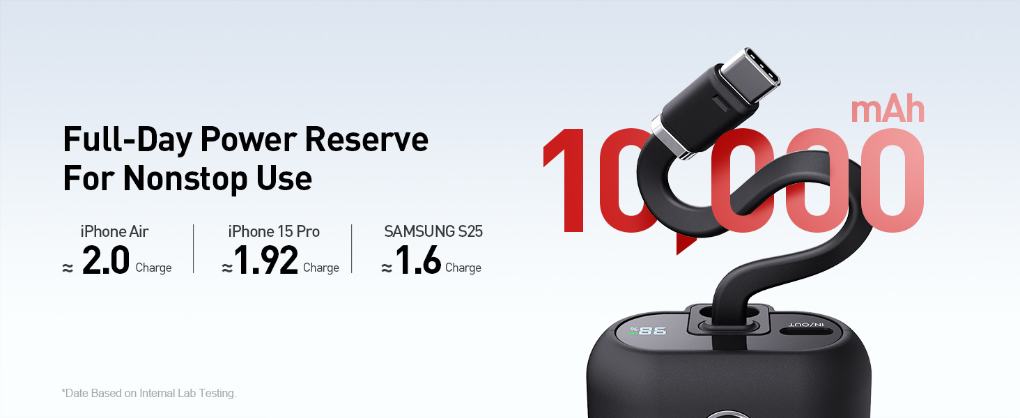 Full-Day Power Reserve for Nonstop Use