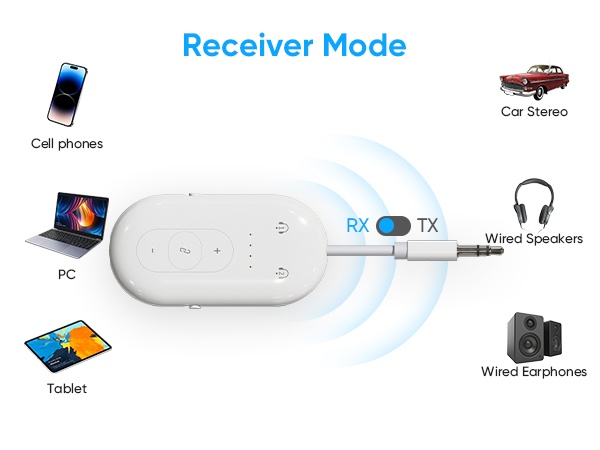 bluetooth receiver
