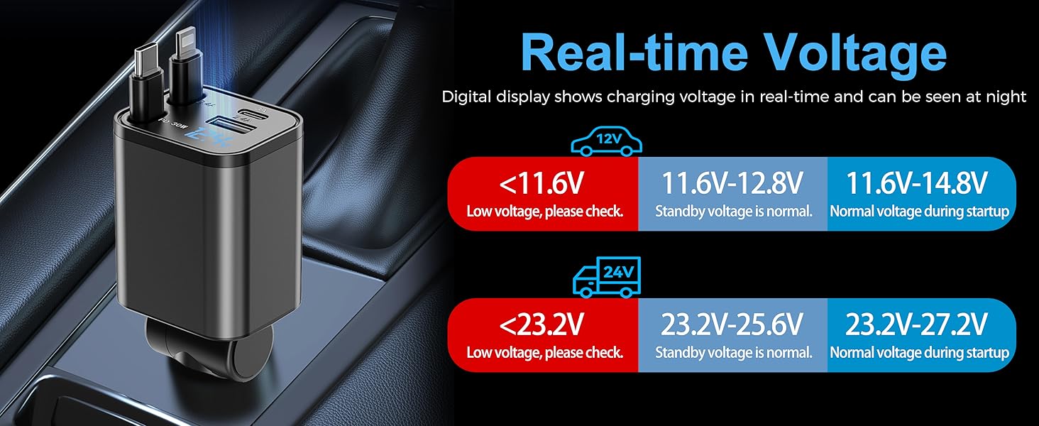 real-time voltage