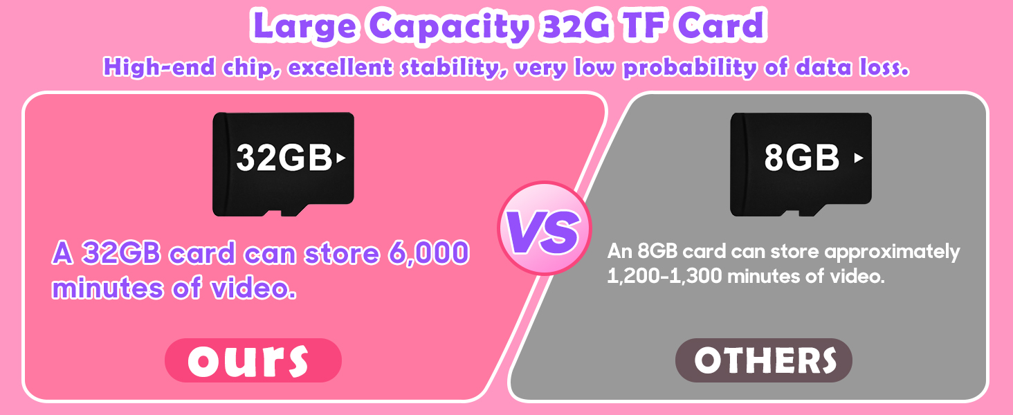 Kids Mobile Phone Toy with Dual Cameras, 2.8 Inch Touchscreen, Music Player, Games with 32 GB Card