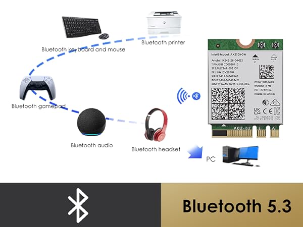 Bluetooth 5.3