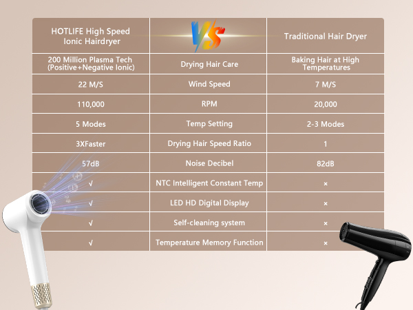 blow dryers for women