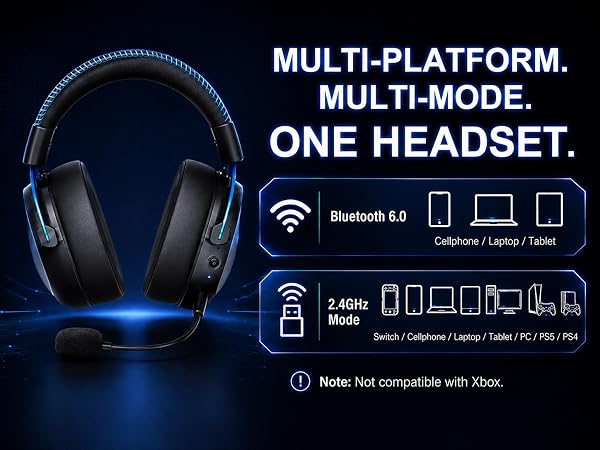 Text reads "MULTI-PLATFORM. MULTI-MODE. ONE HEADSET." and "Bluetooth 4.0" and technical specifications. Blue gaming headset with wireless connectivity indicators and compatibility icons displayed.