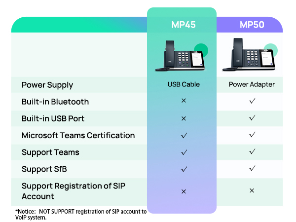 MP45 &amp; MP50 Comparison