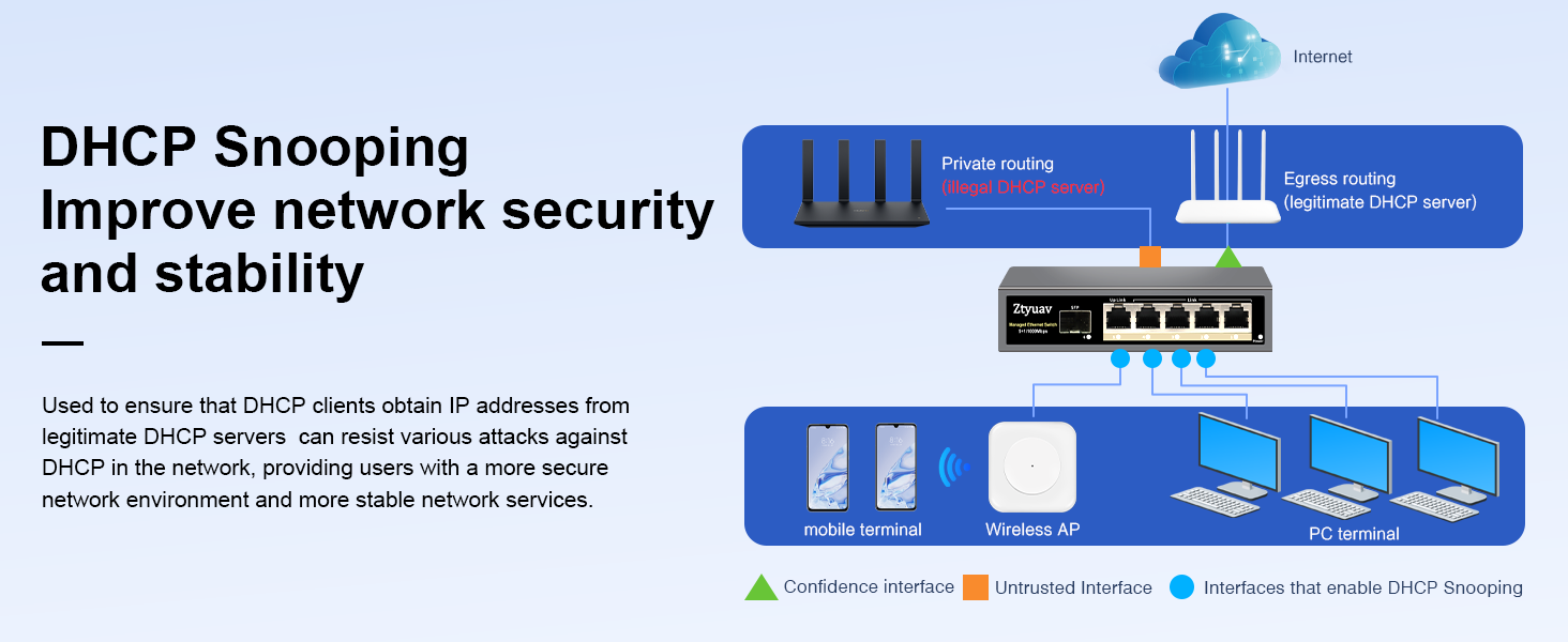 internet Switch