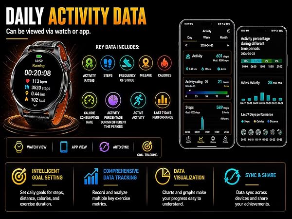 Smart watch with Calling and Texting Capabilities