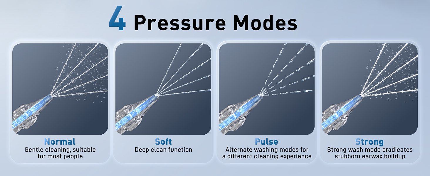 4 Pressure Modes