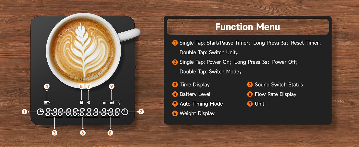 function menu