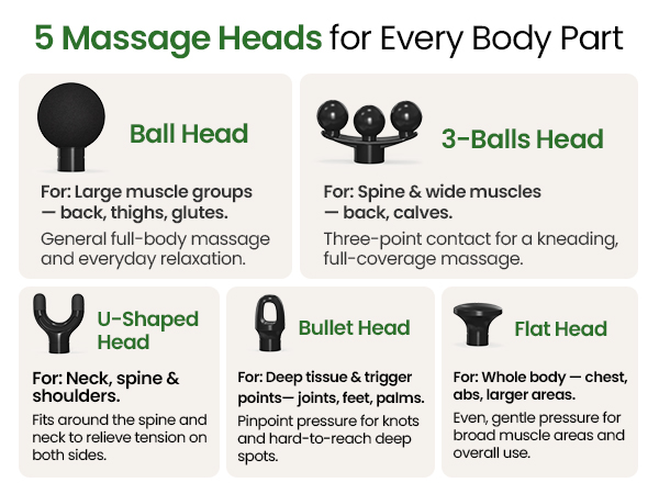 Percussion massage gun