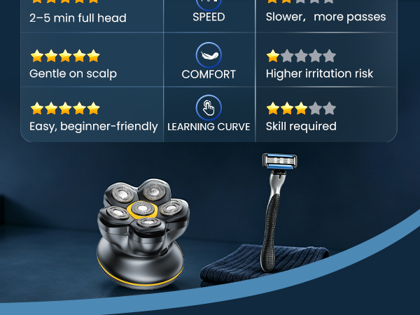 Mini Head Shaver