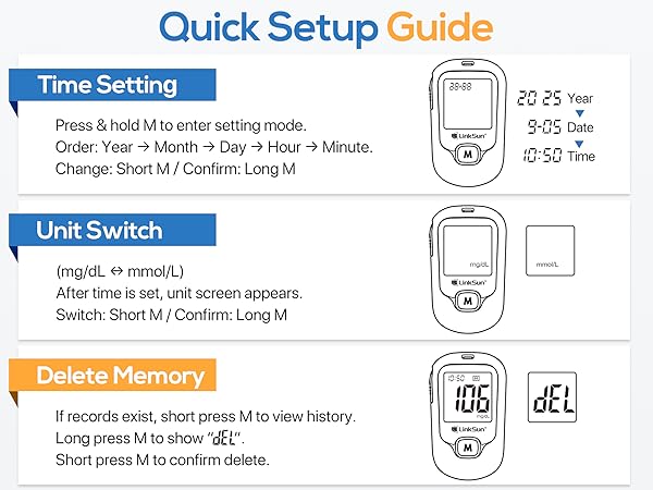 Blood Glucose Monitor