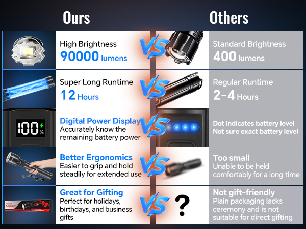 Flashlights