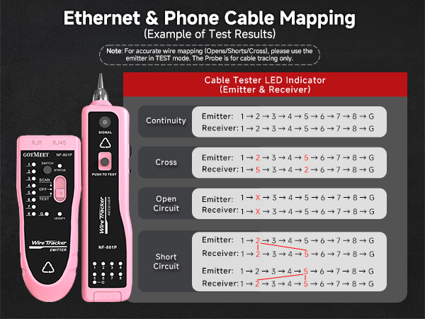 cat6 cable tester