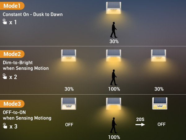 solar motion sensor light outdoor