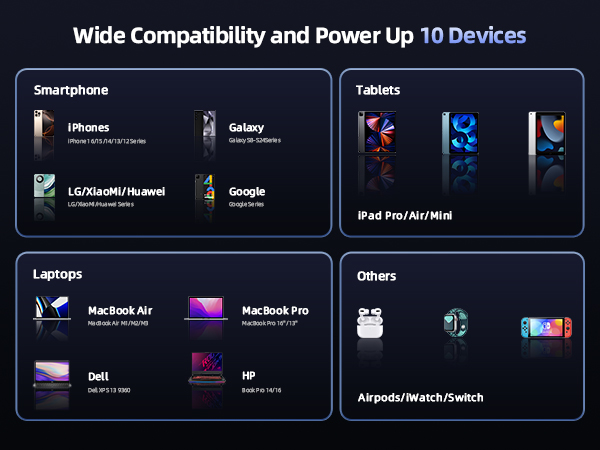 Charging Station for Multiple Devices