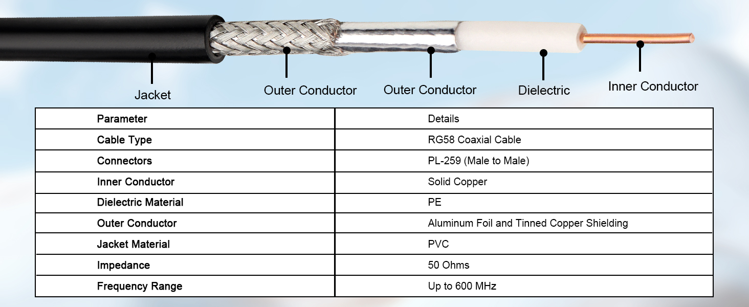  RG58 Coax CB Cable