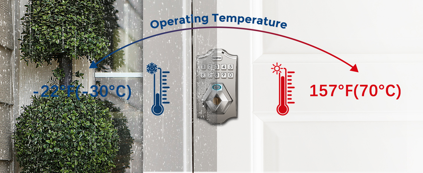 operating temperature