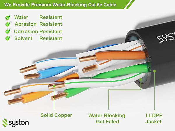 SYSTON CABLE TECHNOLOGY
