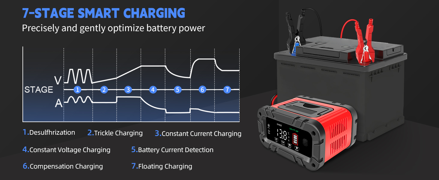 battery chargers automobile 12 volt