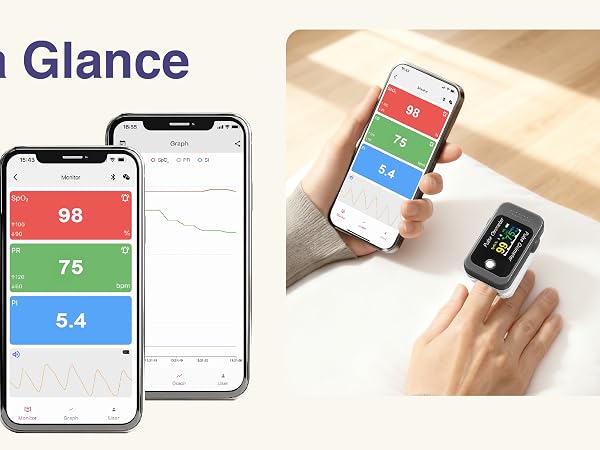 Blood Oxygen Saturation Monitor