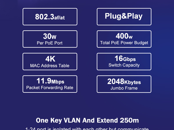 PoE Switch