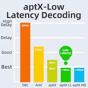 Low latency Bluetooth adapter