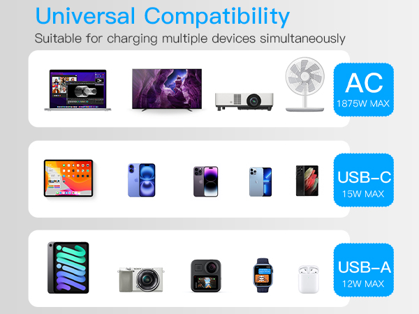 surge protector with usb ports