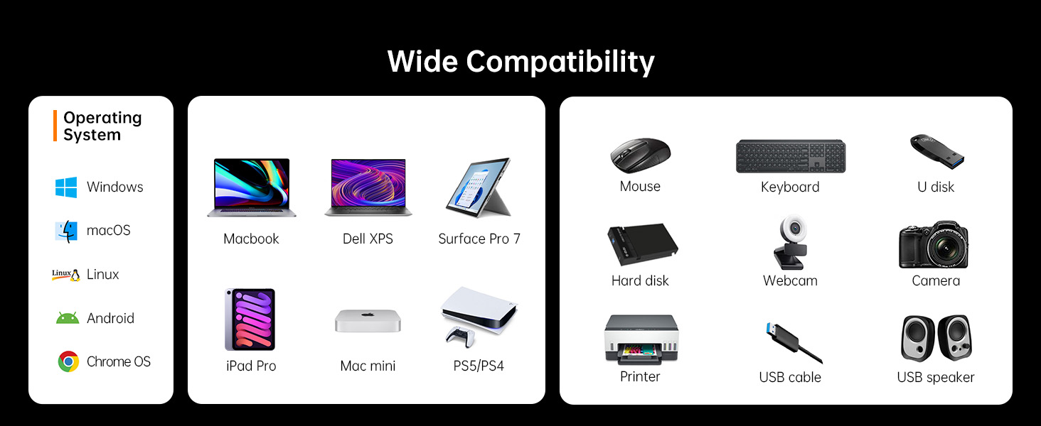 USB C Doking station