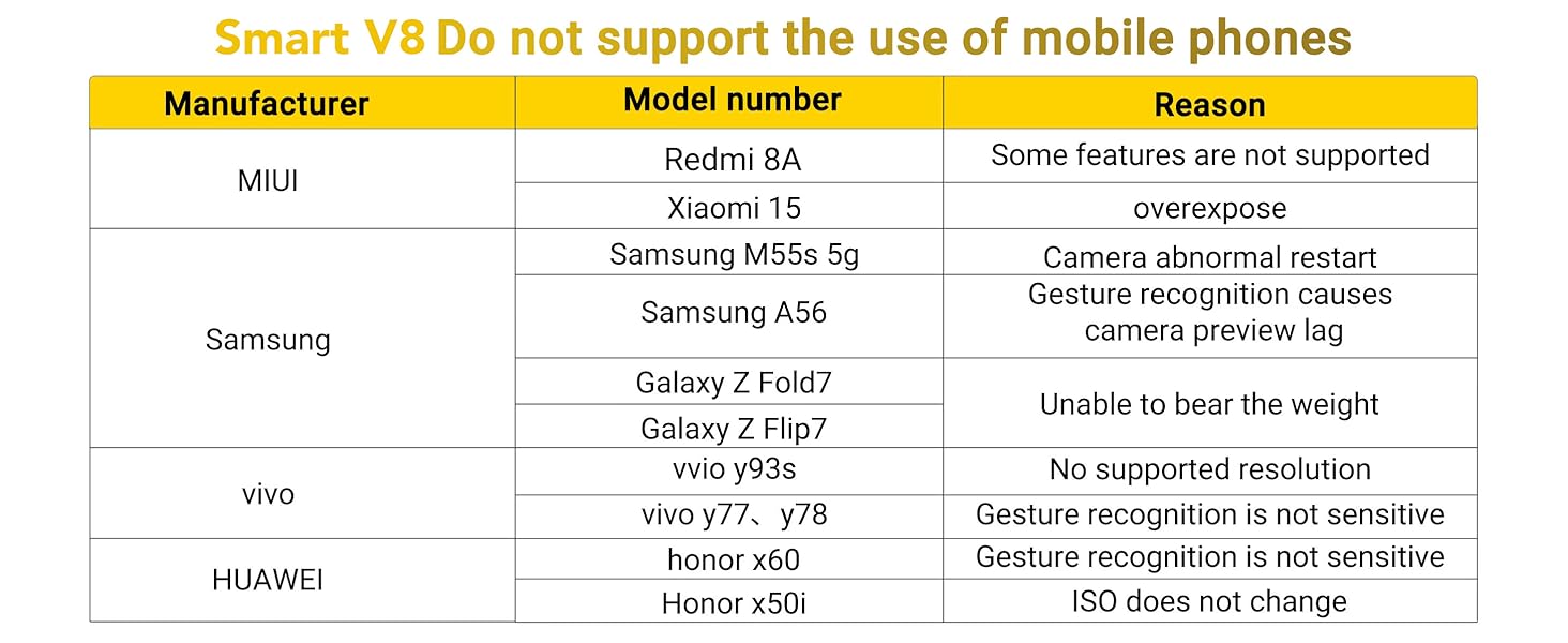 incompatibility list